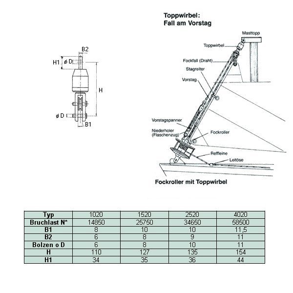 Top-Reff Set Toppwirbel mit Fallscheibe + Fockroller 8mm