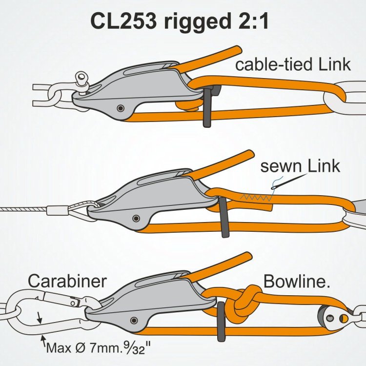 Clamcleat CL 253