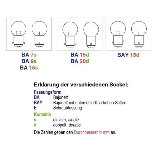 Glühlampe 10W BA Y 15d runde Form