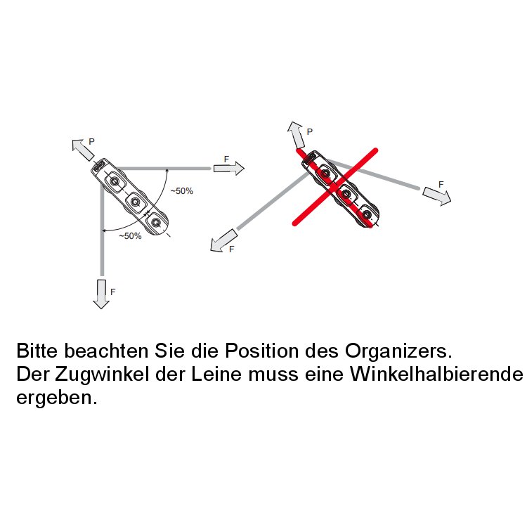 Selden Fallenumlenker 4-fach Typ 40 / 420-001-04