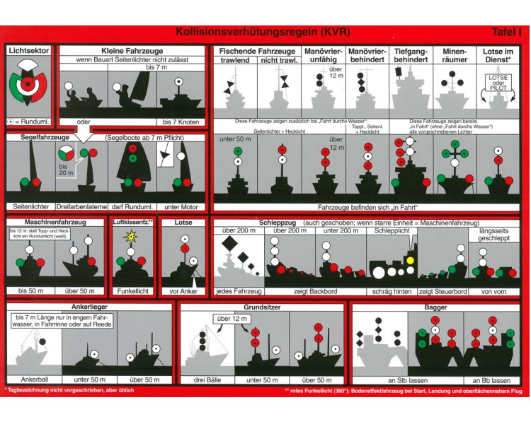 Signaltafeln für die Berufs- und Sportschifffahrt / Donat